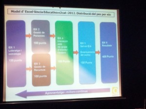 Modelo E2cat Excelencia en Centros Educativos