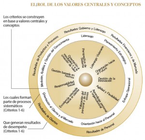 Modelo de excelencia peruano