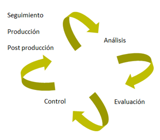 Proceso de gestión de riesgos ISO 14971