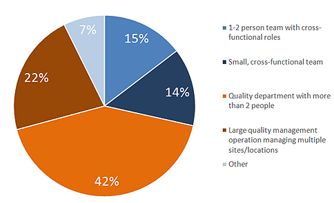 gestión de calidad al alza