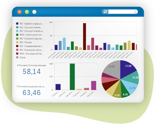 Software Riesgos de Seguridad de la Información
