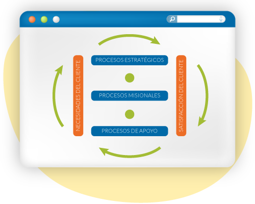 Software Riesgos de Interrupción de Negocio