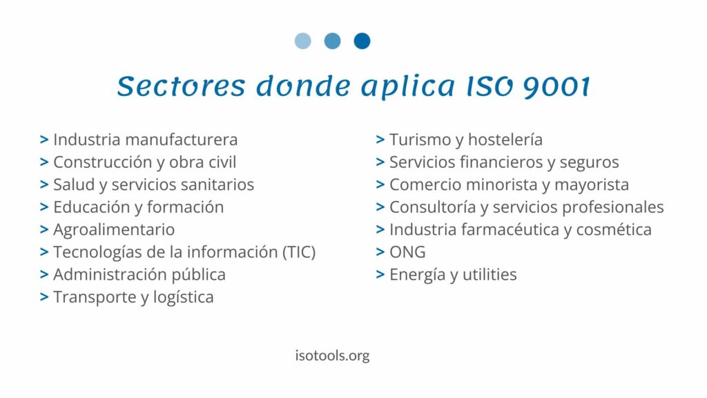 Sectores ISO 9001