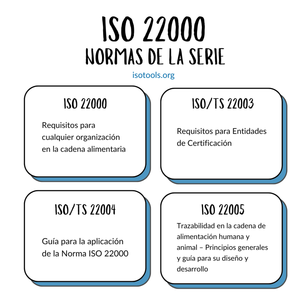 Normas ISO 22000