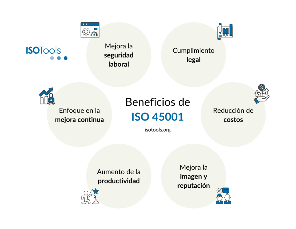 Beneficios ISO 45001